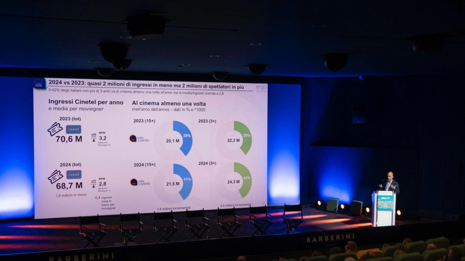 Cinema, aumentano gli spettatori ma il pubblico è meno assiduo