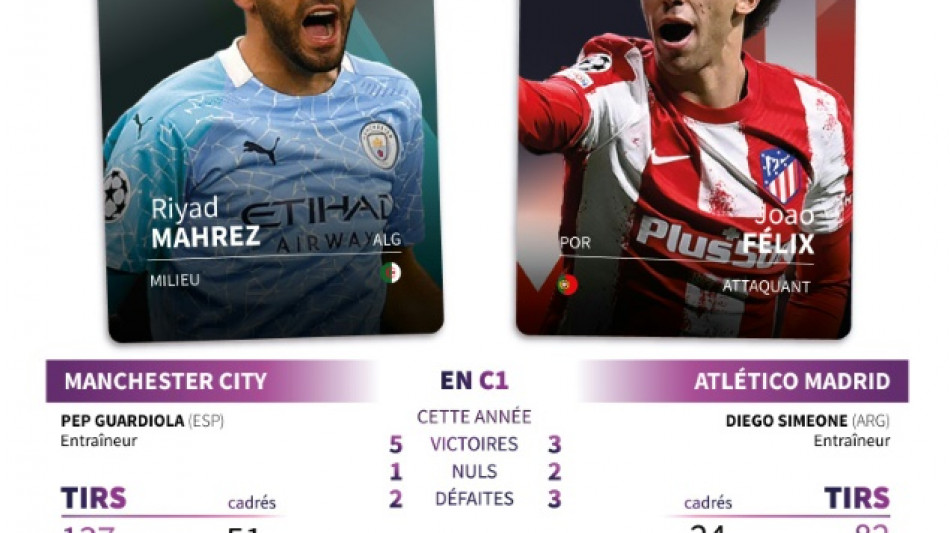 C1: City-Atl&eacute;tico, Chelsea-Real... Des quarts fa&ccedil;on grand &eacute;cart