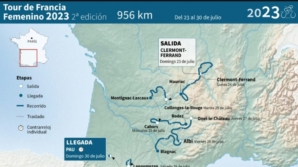 El Tour de Francia femenino partir&aacute; desde Clermont-Ferrand en 2023